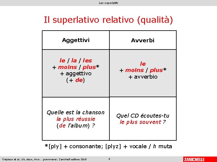 Les superlatifs Il superlativo relativo (qualità) Aggettivi Avverbi le / la / les +