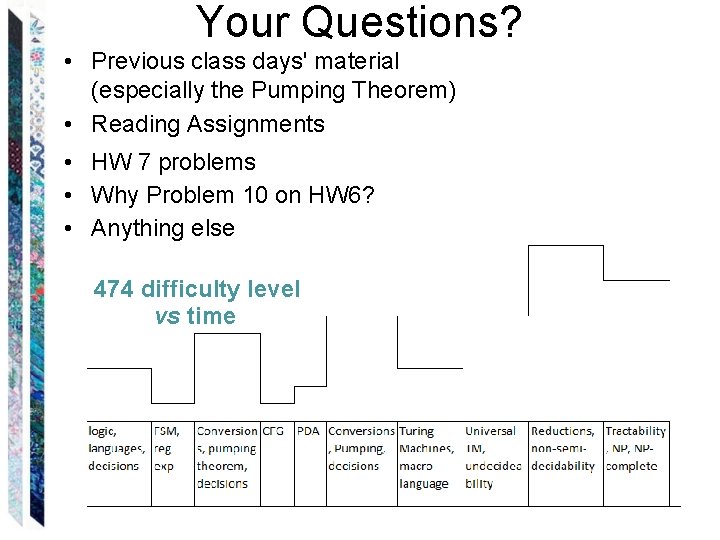 Your Questions? • Previous class days' material (especially the Pumping Theorem) • Reading Assignments