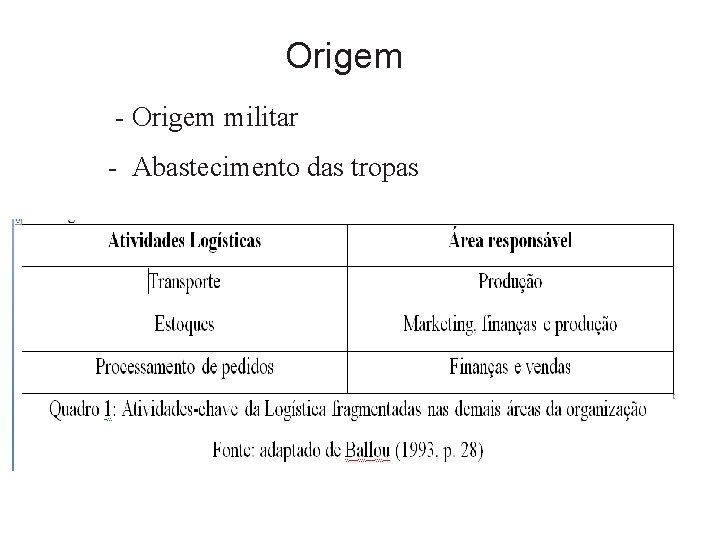 Origem - Origem militar - Abastecimento das tropas 