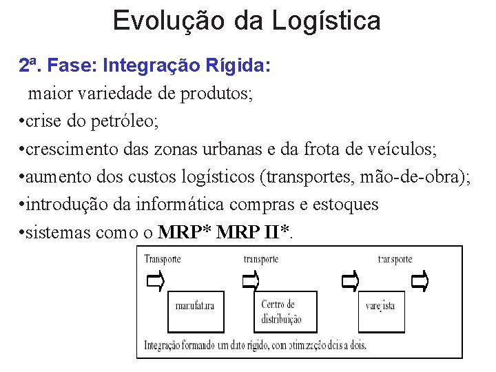 Evolução da Logística 2ª. Fase: Integração Rígida: maior variedade de produtos; • crise do