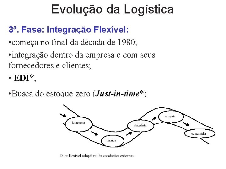 Evolução da Logística 3ª. Fase: Integração Flexível: • começa no final da década de