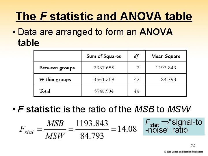 The F statistic and ANOVA table • Data are arranged to form an ANOVA