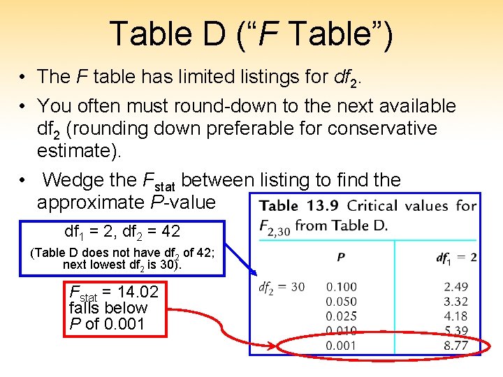 Table D (“F Table”) • The F table has limited listings for df 2.
