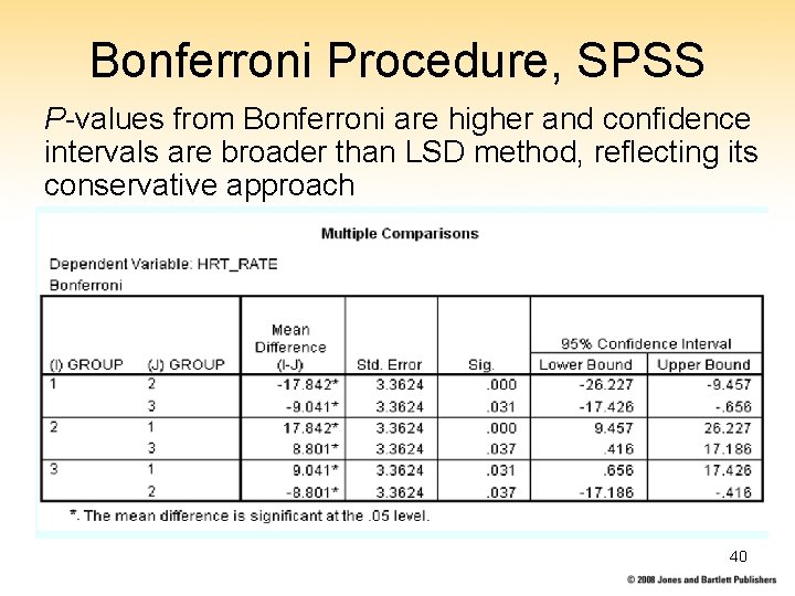Bonferroni Procedure, SPSS P-values from Bonferroni are higher and confidence intervals are broader than