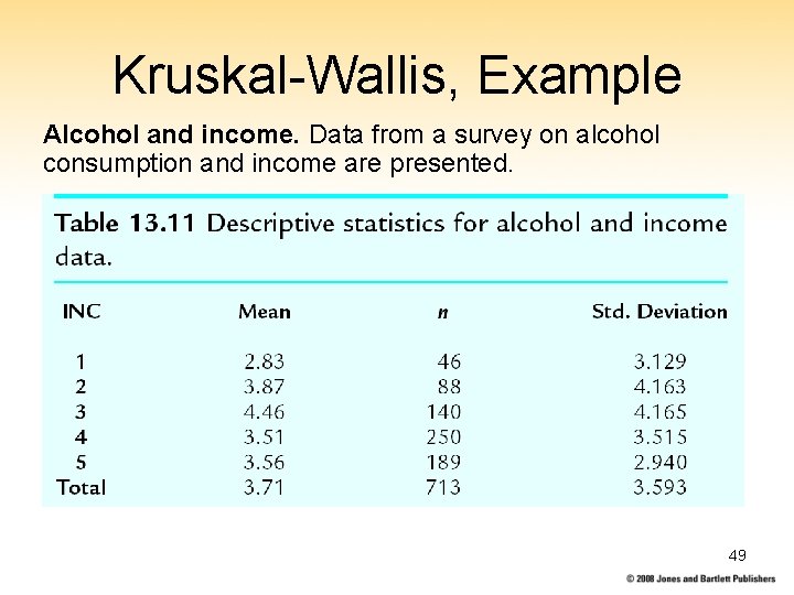 Kruskal-Wallis, Example Alcohol and income. Data from a survey on alcohol consumption and income