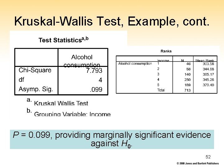 Kruskal-Wallis Test, Example, cont. P = 0. 099, providing marginally significant evidence against H