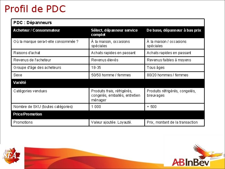 Profil de PDC : Dépanneurs Acheteur / Consommateur Sélect, dépanneur service complet De base,
