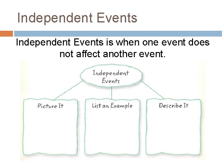 Independent Events is when one event does not affect another event. 