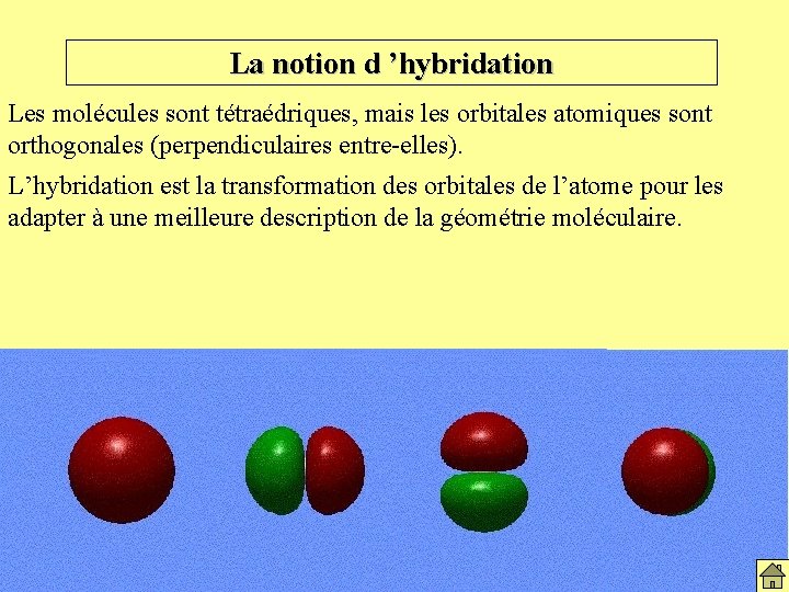 La notion d ’hybridation Les molécules sont tétraédriques, mais les orbitales atomiques sont orthogonales