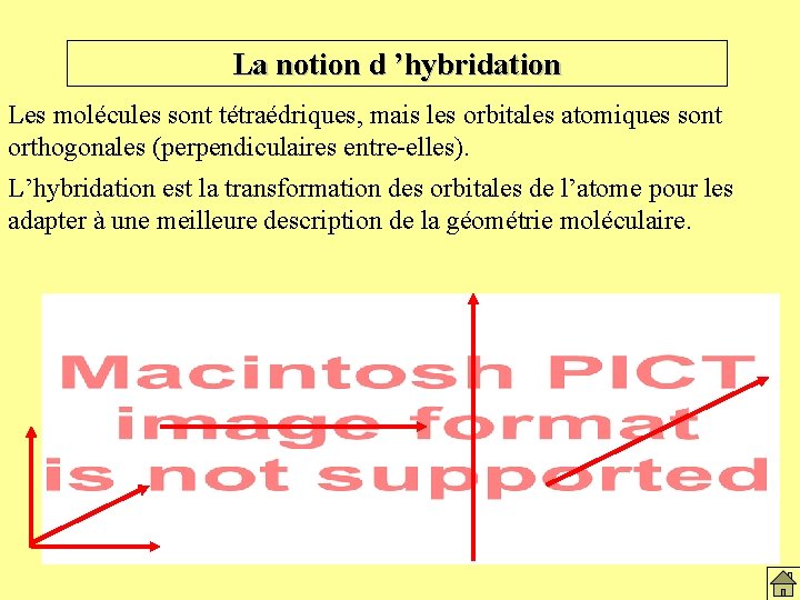 La notion d ’hybridation Les molécules sont tétraédriques, mais les orbitales atomiques sont orthogonales