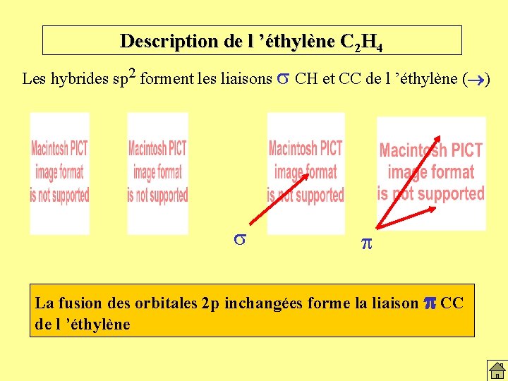 Description de l ’éthylène C 2 H 4 Les hybrides sp 2 forment les