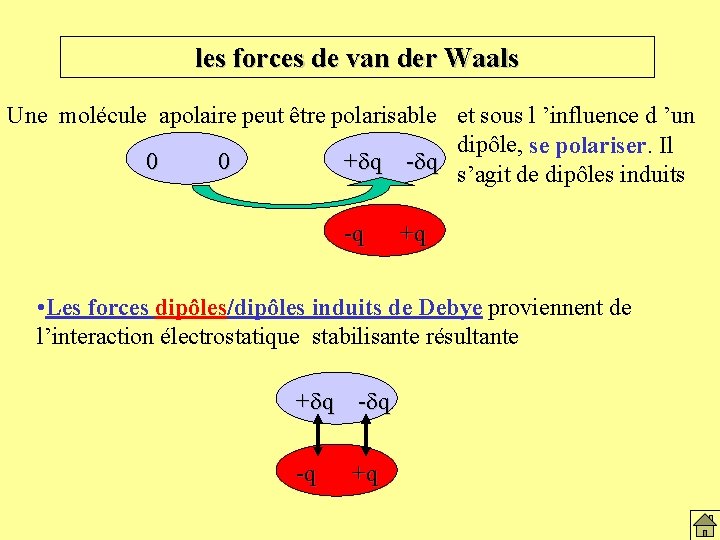 les forces de van der Waals Une molécule apolaire peut être polarisable et sous