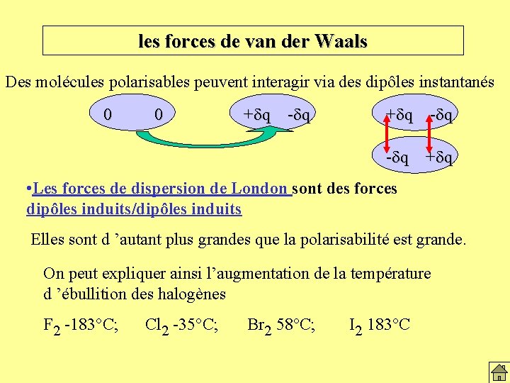 les forces de van der Waals Des molécules polarisables peuvent interagir via des dipôles