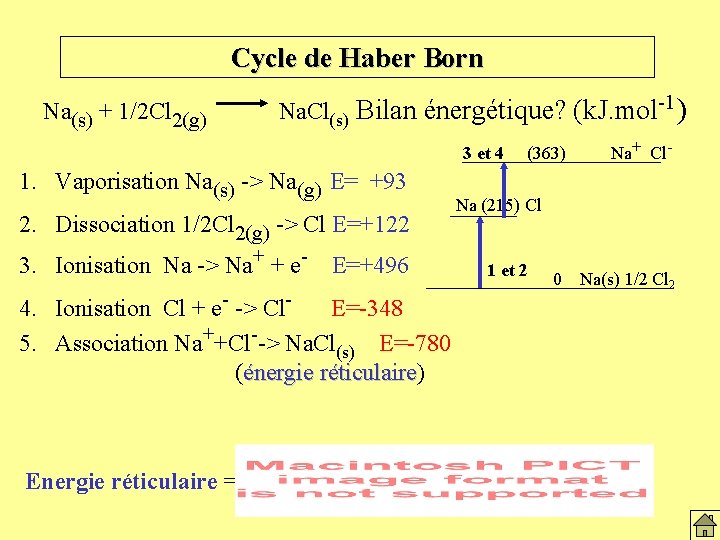 Cycle de Haber Born Na(s) + 1/2 Cl 2(g) Na. Cl(s) Bilan énergétique? (k.