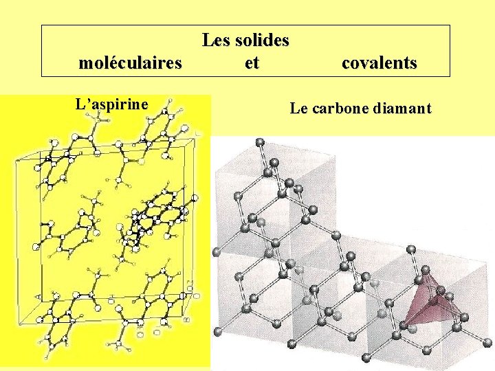 Les solides moléculaires et L’aspirine covalents Le carbone diamant 