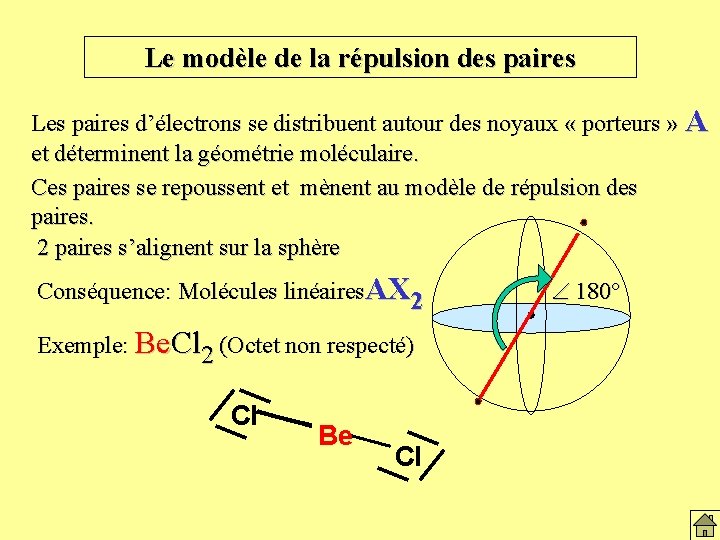 Le modèle de la répulsion des paires Les paires d’électrons se distribuent autour des