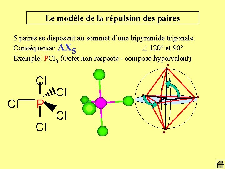 Le modèle de la répulsion des paires 5 paires se disposent au sommet d’une