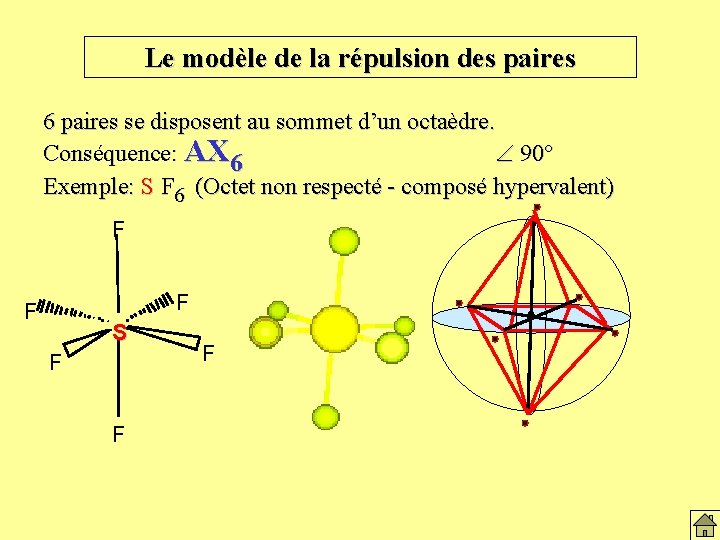 Le modèle de la répulsion des paires 6 paires se disposent au sommet d’un