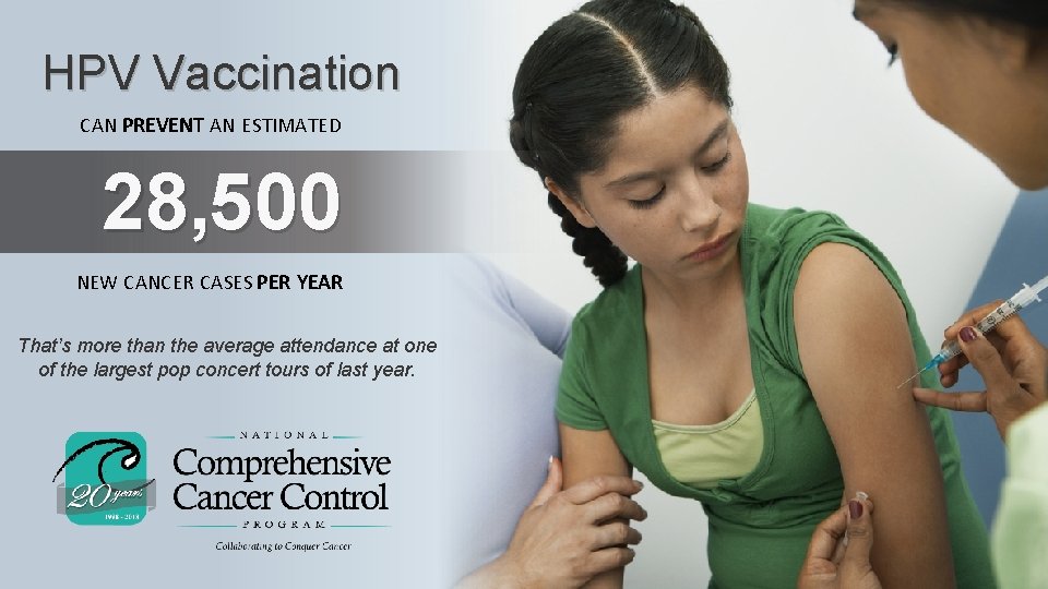 HPV Vaccination CAN PREVENT AN ESTIMATED 28, 500 NEW CANCER CASES PER YEAR That’s