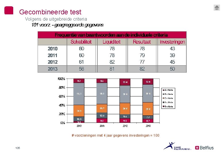 Gecombineerde test Volgens de uitgebreide criteria # voorzieningen met 4 jaar gegevens investeringen =