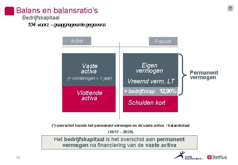 Balans en balansratio’s Bedrijfskapitaal Actief Passief Eigen vermogen Vaste activa (+ vorderingen > 1