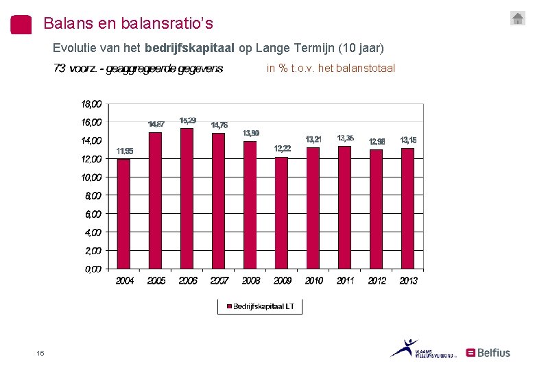 Balans en balansratio’s Evolutie van het bedrijfskapitaal op Lange Termijn (10 jaar) in %