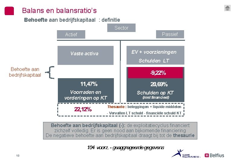 Balans en balansratio’s Behoefte aan bedrijfskapitaal : definitie Sector Actief Vaste activa Passief EV