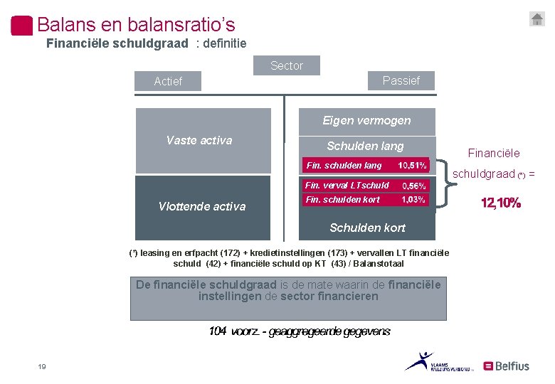 Balans en balansratio’s Financiële schuldgraad : definitie Actief Sector Eigen vermogen Passief Eigen vermogen