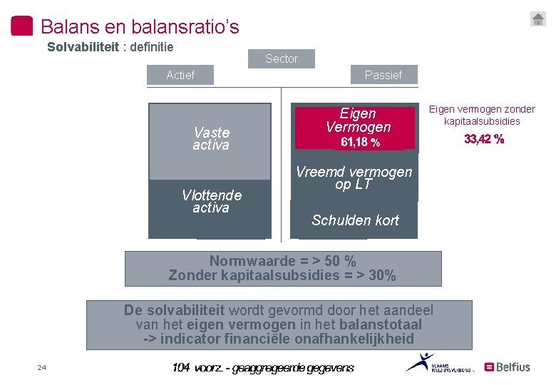 Balans en balansratio’s Solvabiliteit : definitie Sector Actief Vaste activa Vlottende activa Passief Eigen