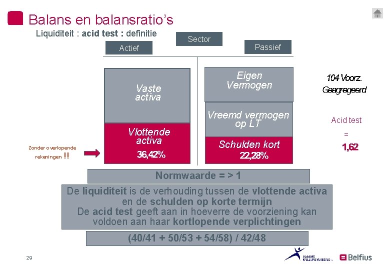 Balans en balansratio’s Liquiditeit : acid test : definitie Actief Vaste activa Zonder overlopende