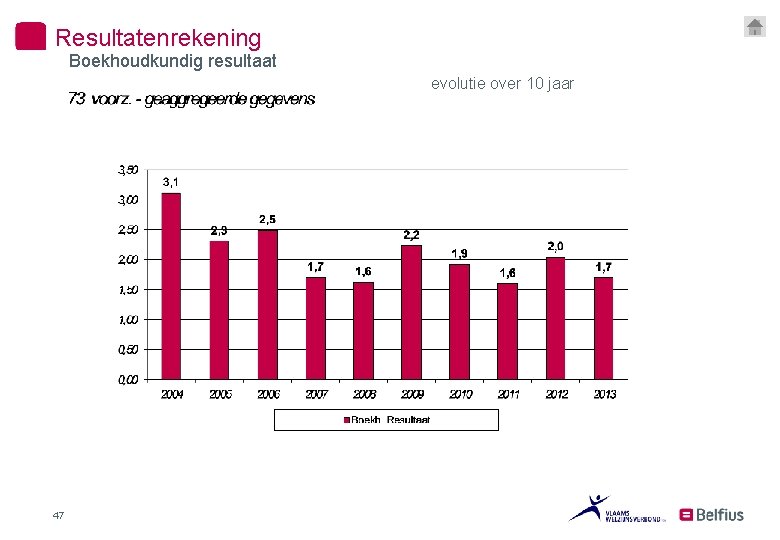 Resultatenrekening Boekhoudkundig resultaat evolutie over 10 jaar 47 