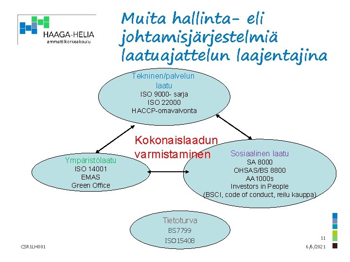 Muita hallinta- eli johtamisjärjestelmiä laatuajattelun laajentajina Tekninen/palvelun laatu ISO 9000 - sarja ISO 22000