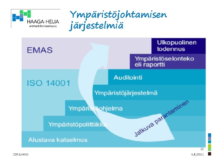 Ympäristöjohtamisen järjestelmiä 22 CSR 1 LH 001 6/6/2021 