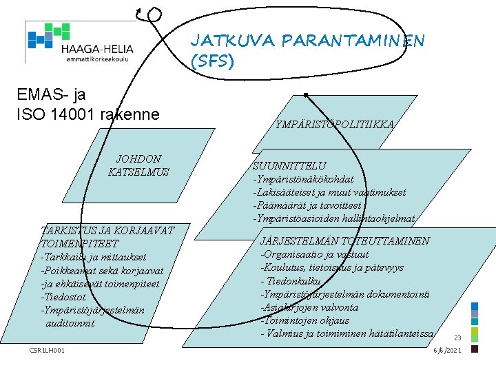 JATKUVA PARANTAMINEN (SFS) EMAS- ja ISO 14001 rakenne JOHDON KATSELMUS TARKISTUS JA KORJAAVAT TOIMENPITEET