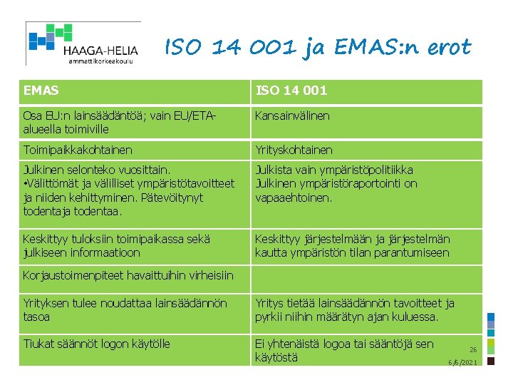 ISO 14 001 ja EMAS: n erot EMAS ISO 14 001 Osa EU: n