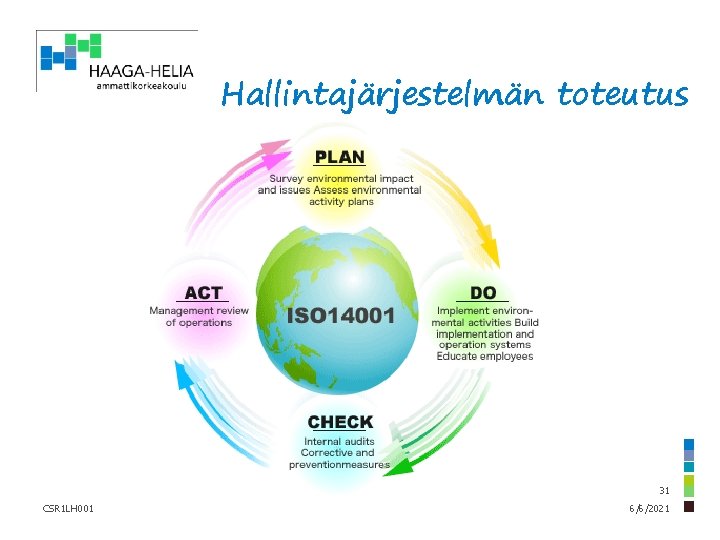 Hallintajärjestelmän toteutus 31 CSR 1 LH 001 6/6/2021 