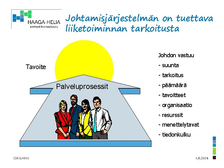 Johtamisjärjestelmän on tuettava liiketoiminnan tarkoitusta Johdon vastuu - suunta Tavoite - tarkoitus Palveluprosessit -