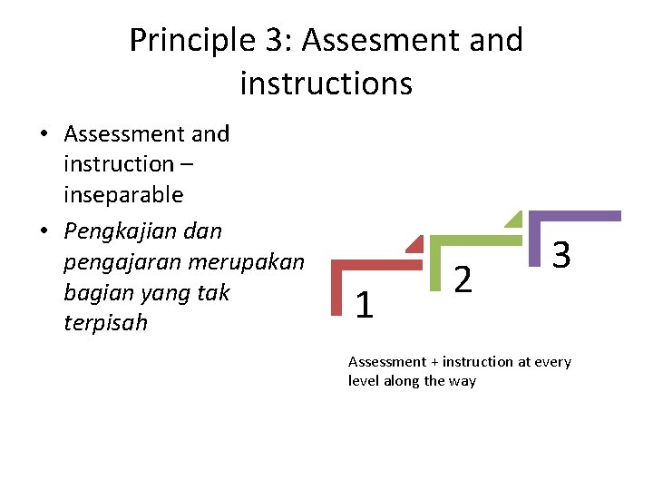 Principle 3: Assesment and instructions • Assessment and instruction – inseparable • Pengkajian dan