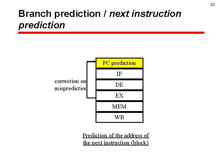 30 Branch prediction / next instruction prediction PC prediction IF correction on misprediction DE