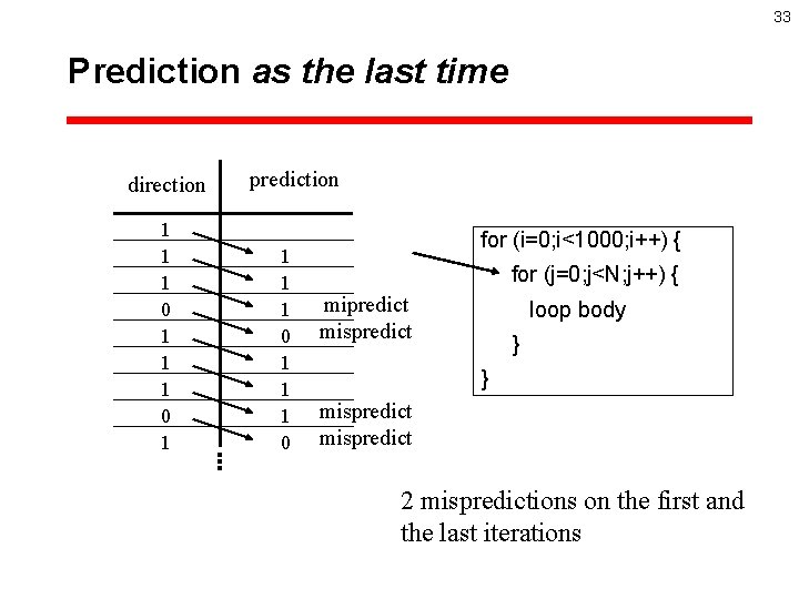 33 Prediction as the last time direction 1 1 1 0 1 prediction 1