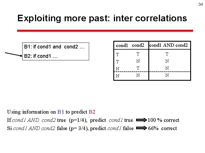 34 Exploiting more past: inter correlations B 1: if cond 1 and cond 2