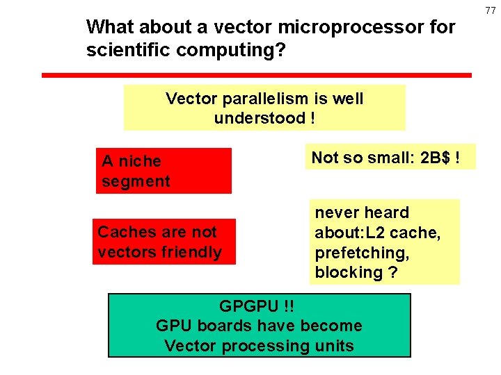 What about a vector microprocessor for scientific computing? Vector parallelism is well understood !