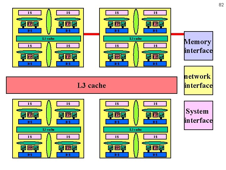 82 I$ μP I$ FP μP I$ μP FP μP D$ FP μP μP