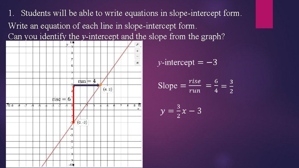 1. Students will be able to write equations in slope-intercept form. Write an equation