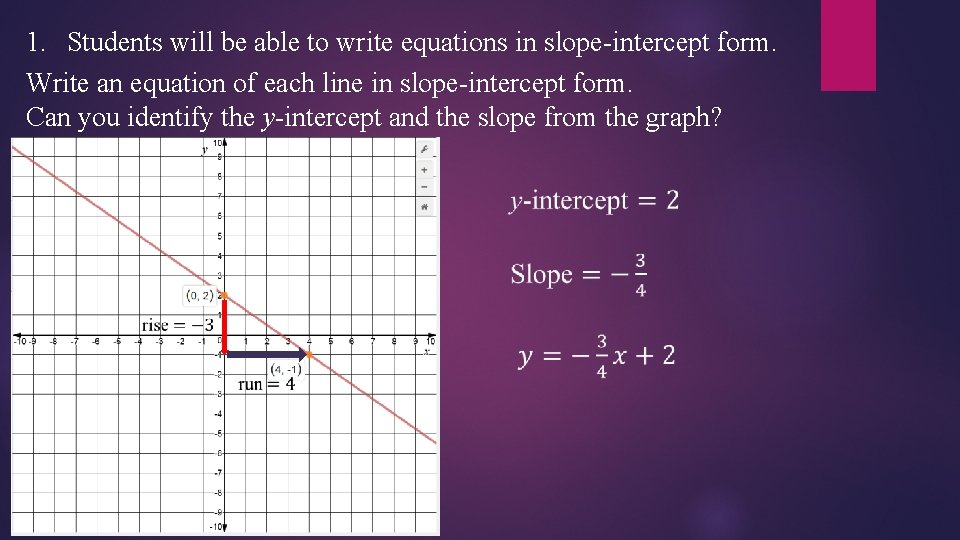1. Students will be able to write equations in slope-intercept form. Write an equation