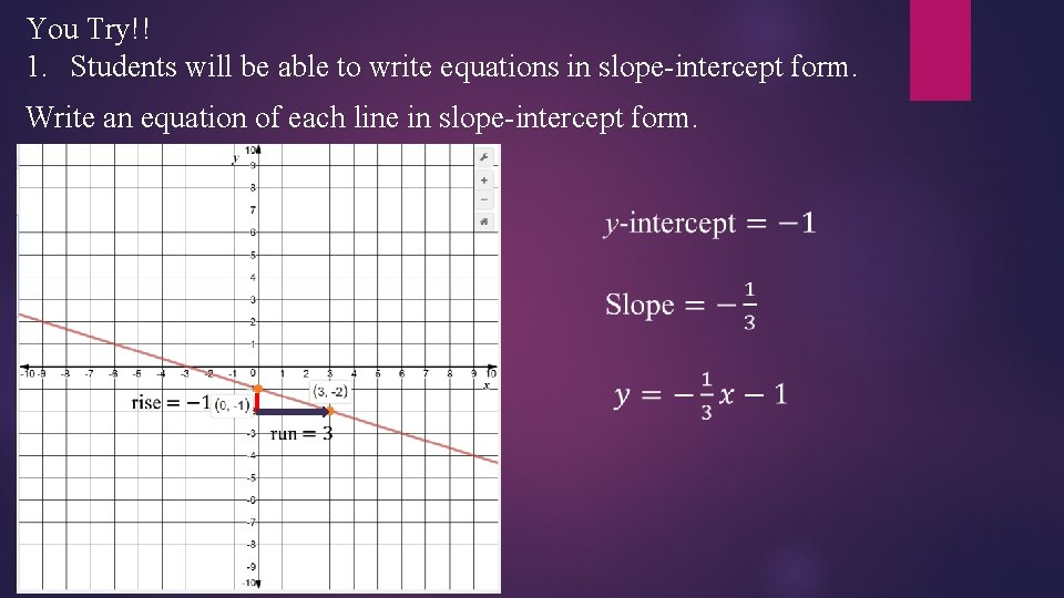 You Try!! 1. Students will be able to write equations in slope-intercept form. Write