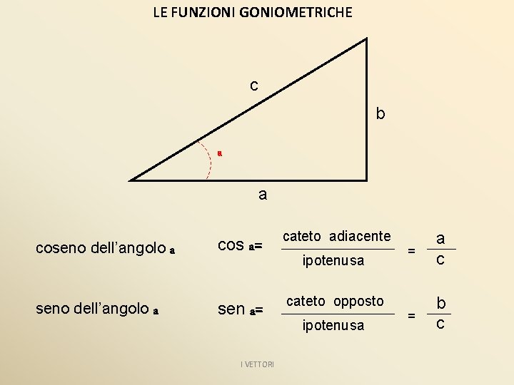 LE FUNZIONI GONIOMETRICHE c b a a coseno dell’angolo a cos a= cateto adiacente