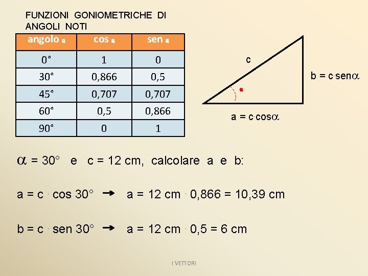 FUNZIONI GONIOMETRICHE DI ANGOLI NOTI angolo a cos a sen a 0° 1 0