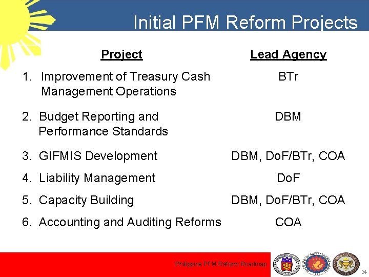 Initial PFM Reform Projects Project Lead Agency 1. Improvement of Treasury Cash Management Operations