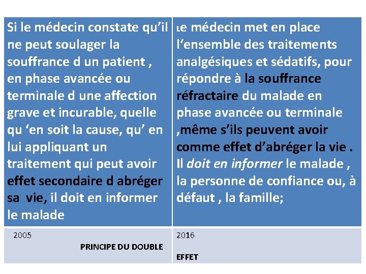 Si le médecin constate qu’il ne peut soulager la souffrance d un patient ,